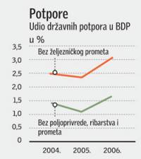 drzavne_potpore_5.jpg